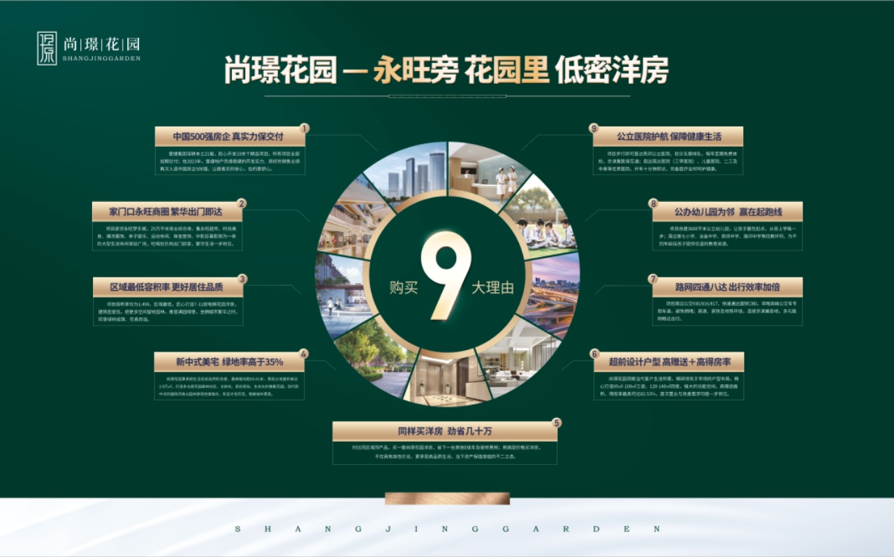 推荐要闻｜燕郊置业优选，尚璟花园以全维优势，圆刚需安家梦想